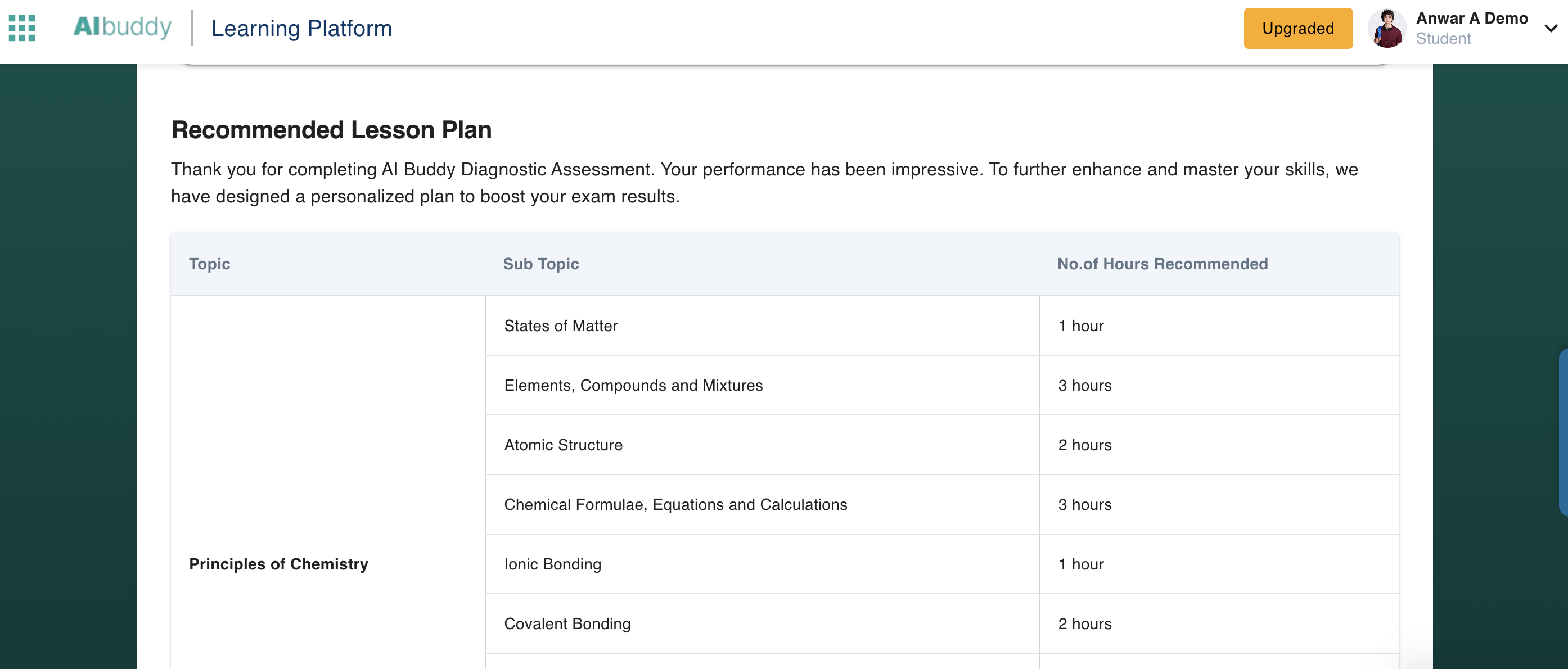 Personalized Study Plan Dashboard