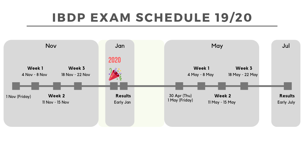 Examination Timelines PSLE, O & A Level, IBDP, and IGCSE Tutopiya