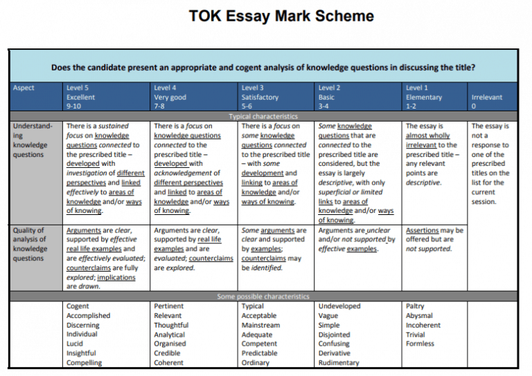 tok essay examples a
