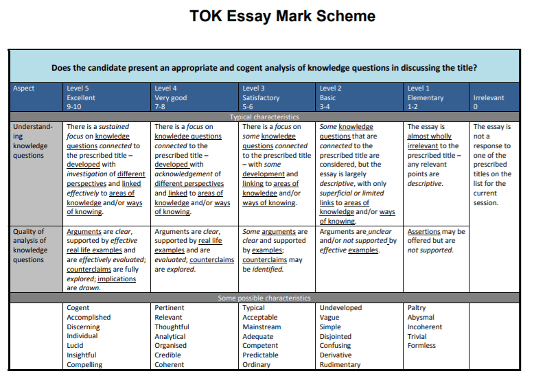 tok essay marking rubric