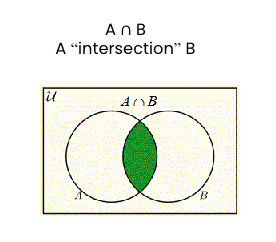 Intersection in venn diagram