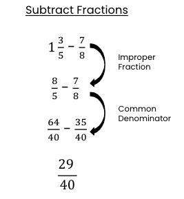 Subtract fractions