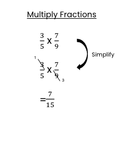 Multiply Fractions 
