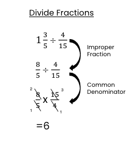 Divide fractions 