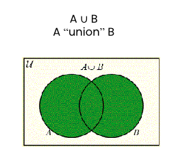 Union in venn diagram