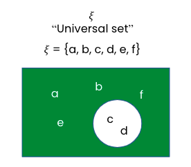 Universal set in venn diagram