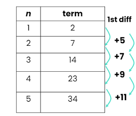 Quadratic Sequence