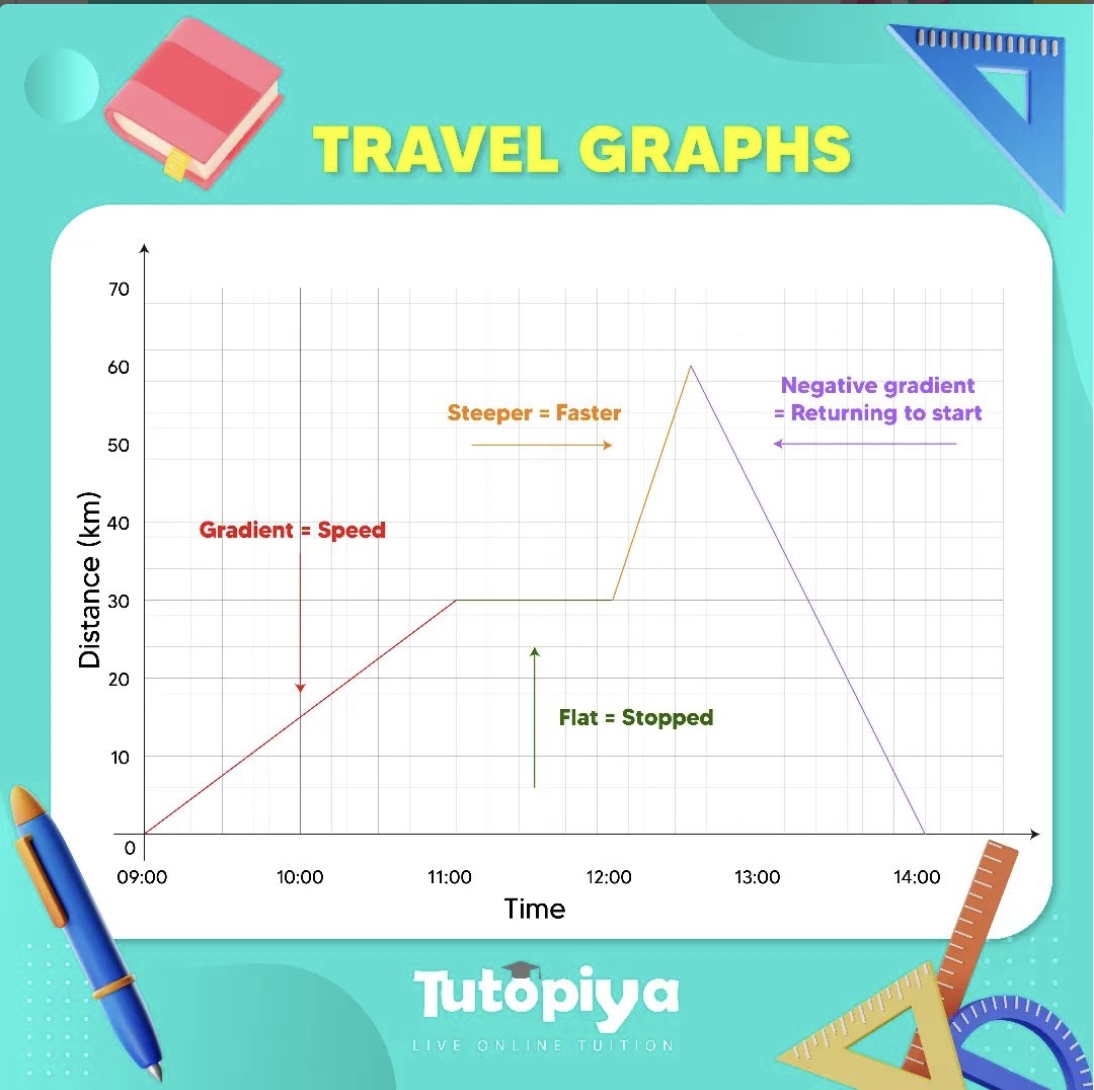 travel graph example